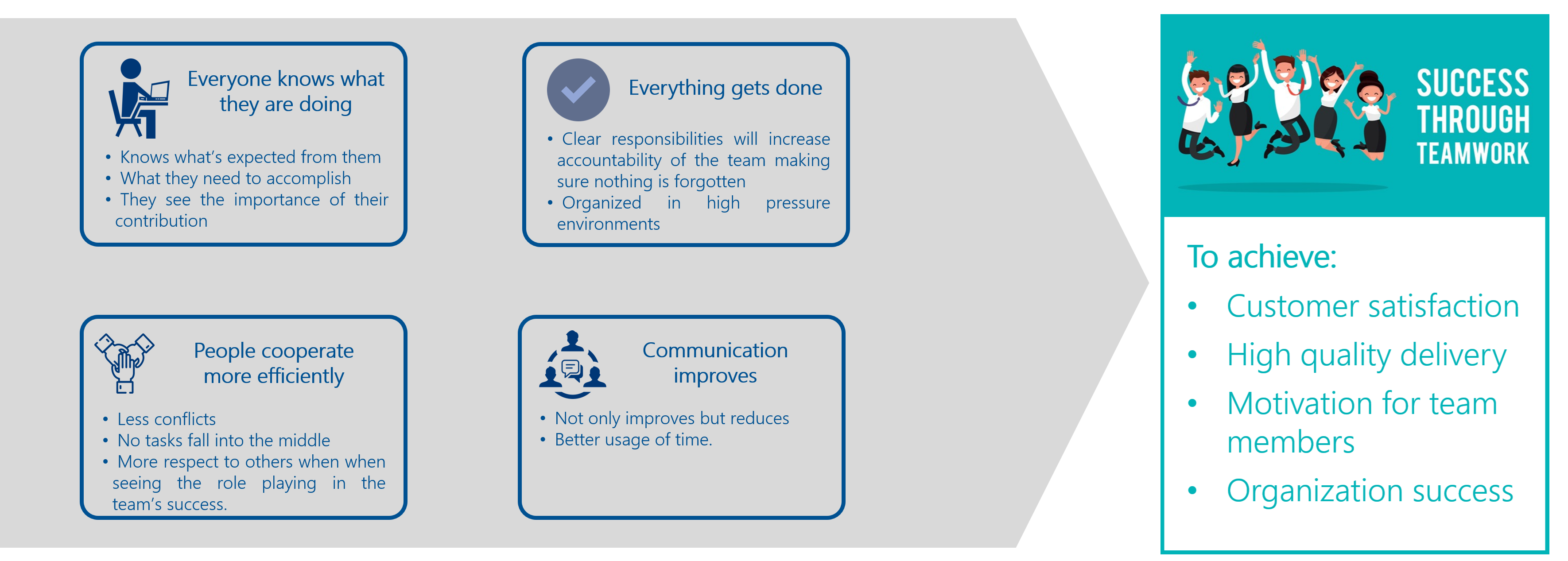 Roles and responsibilities